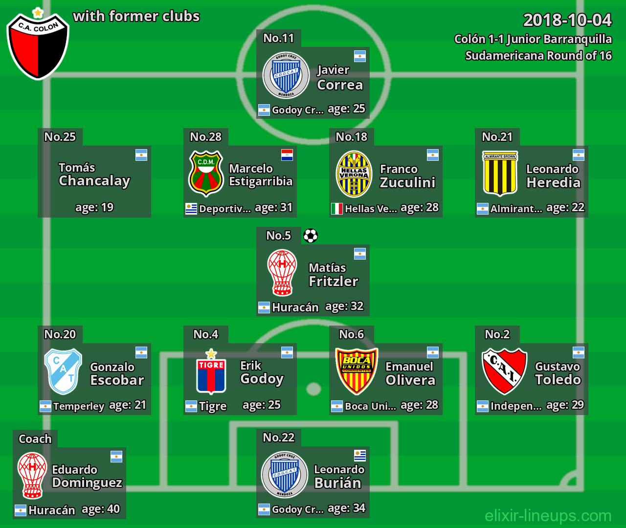 Colón with former clubs 2018-10-04