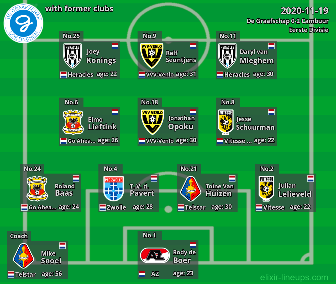 De Graafschap with latter clubs 2020-11-19