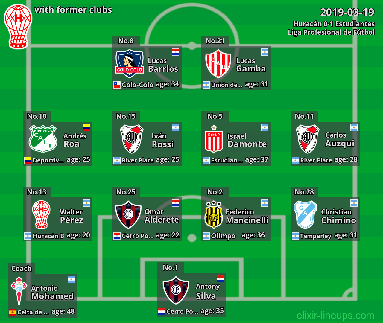 Huracán with latter clubs 2019-03-19