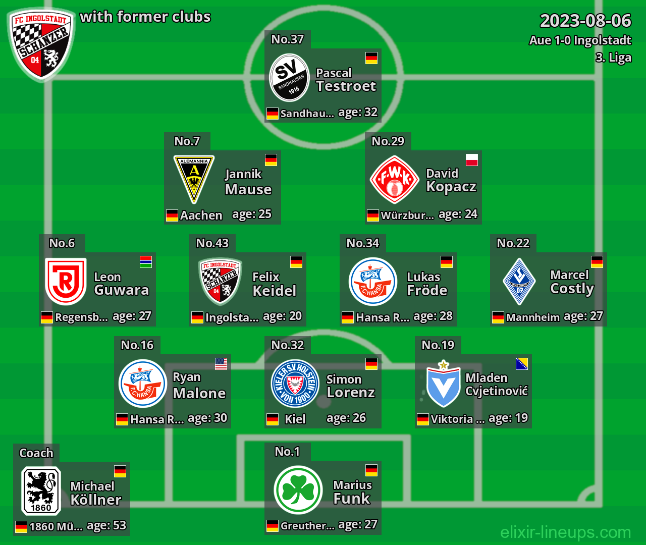 Ingolstadt with latter clubs 2023-08-06