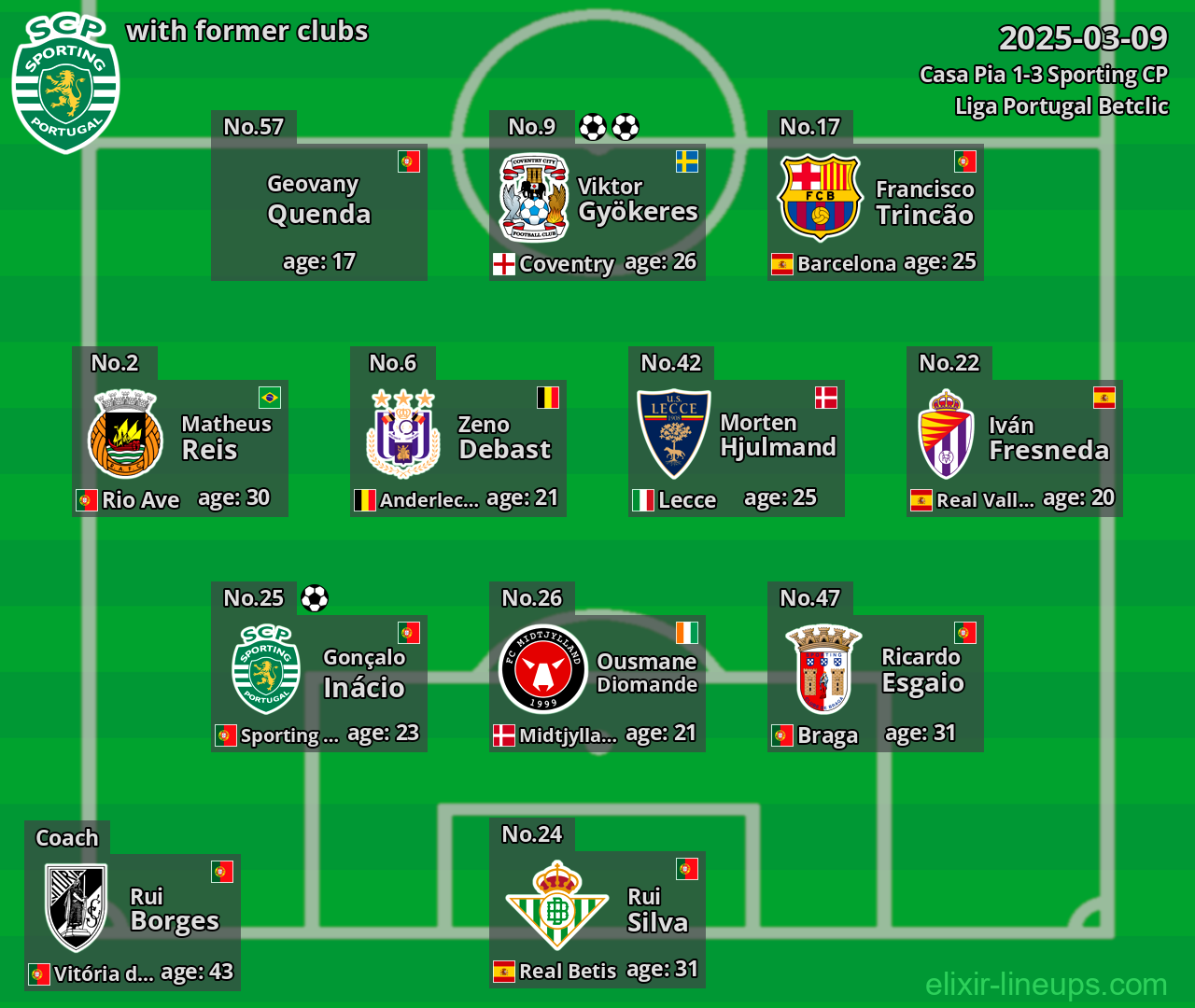 Sporting CP with former clubs 2025-03-09