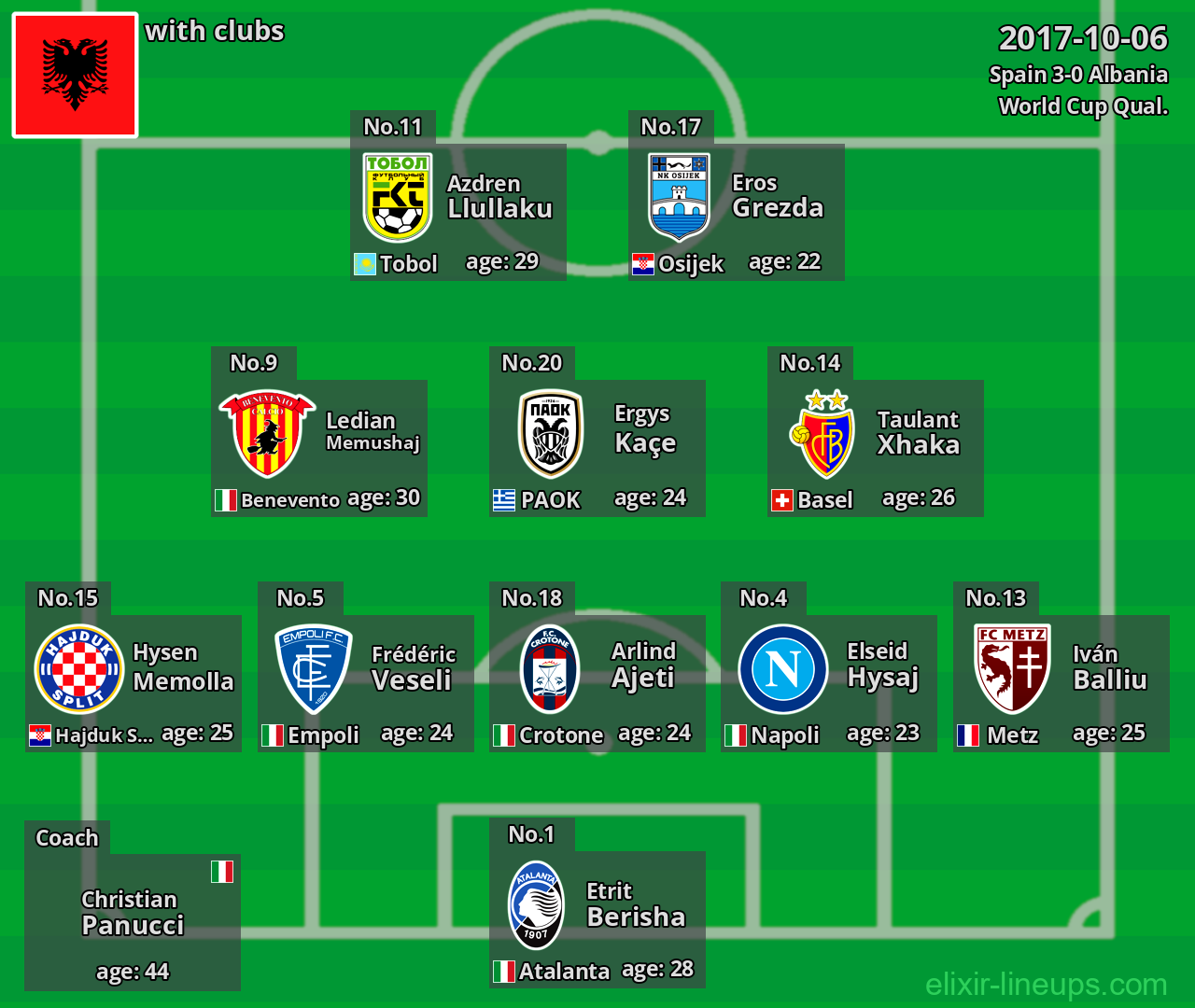 Albania 2017-10-06