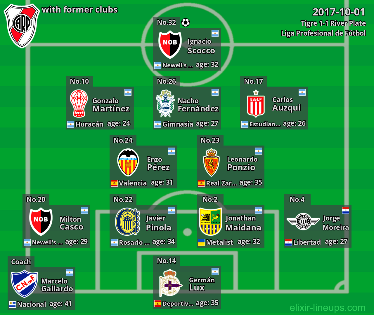 River Plate with former clubs 2017-10-01