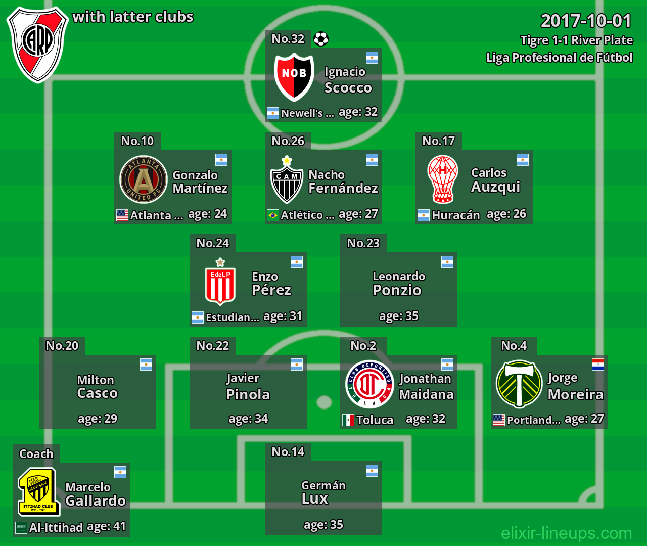 River Plate with latter clubs 2017-10-01
