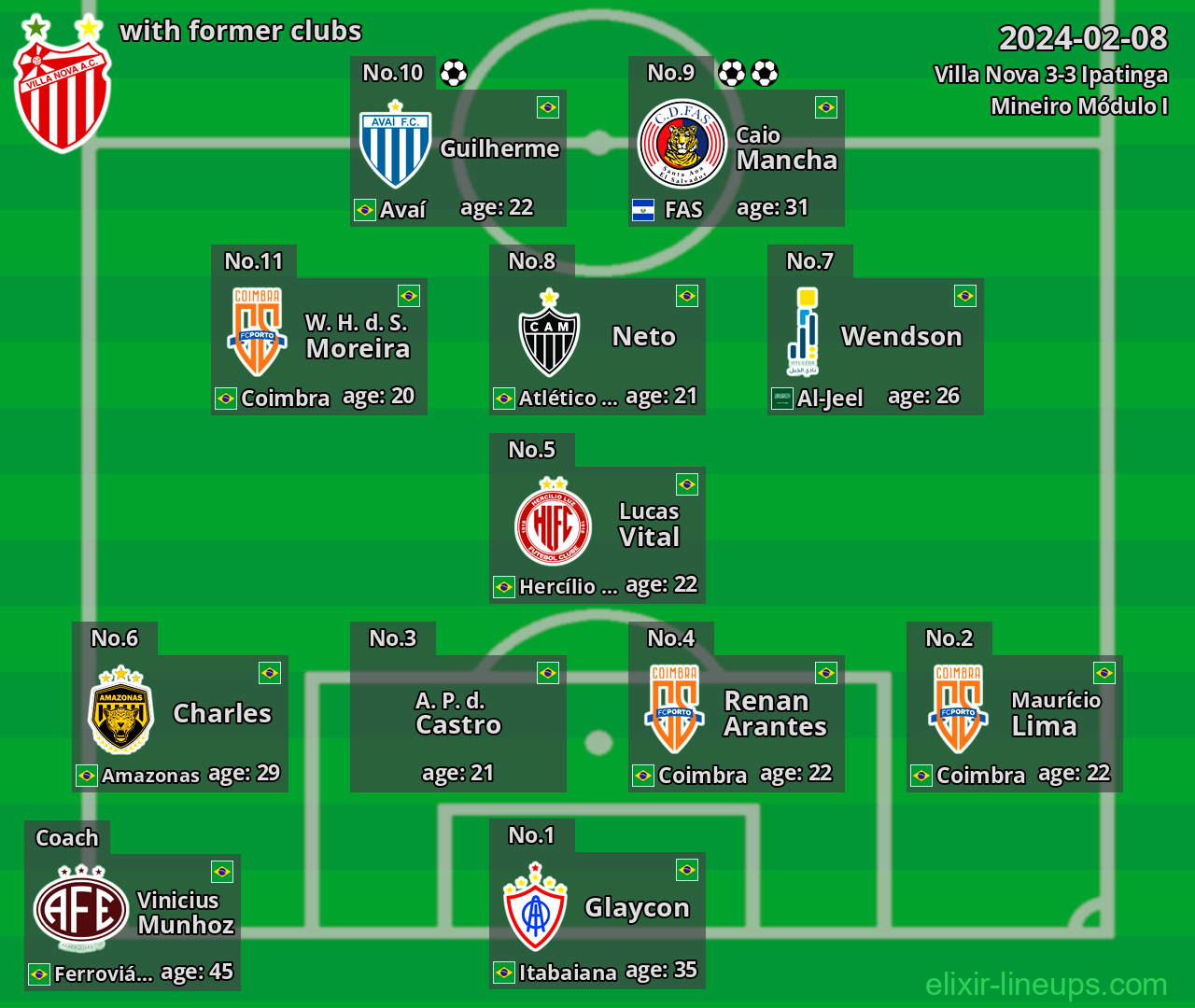 Villa Nova with former clubs 2024-02-08