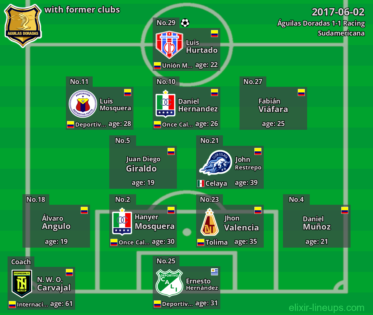 Águilas Doradas with latter clubs 2017-06-02