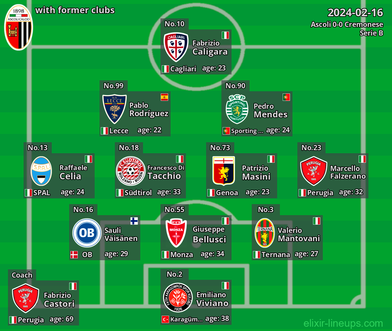 Ascoli with latter clubs 2024-02-16
