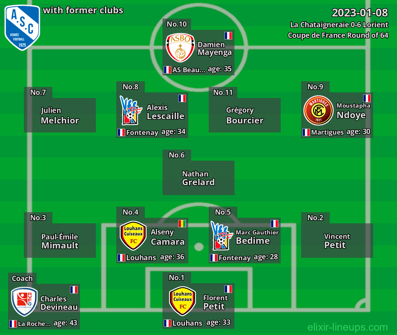 La Chataigneraie with former clubs 2023-01-08