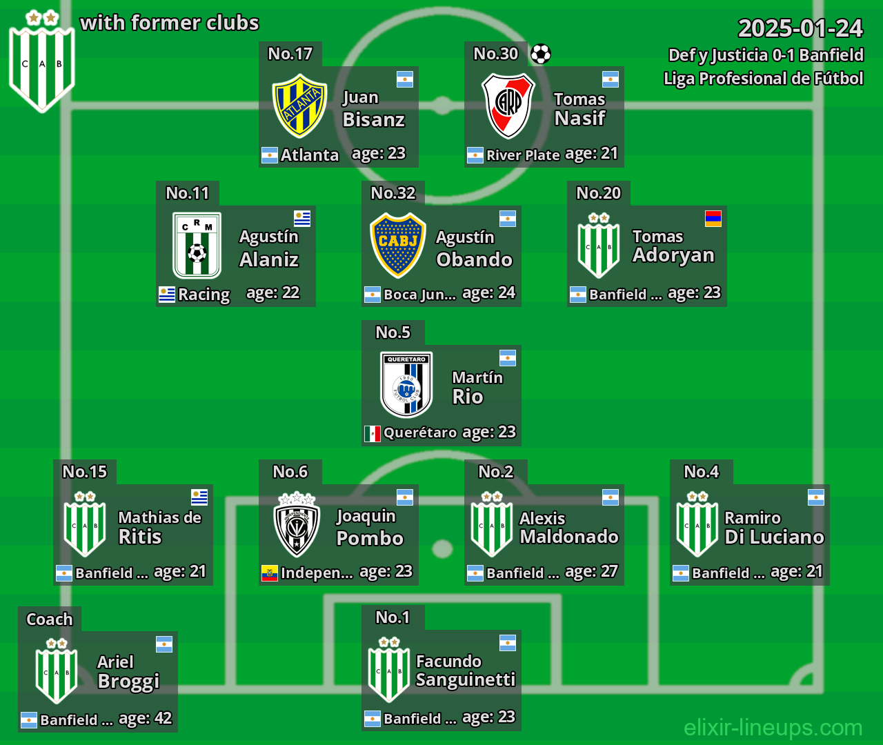 Banfield with former clubs 2025-01-24