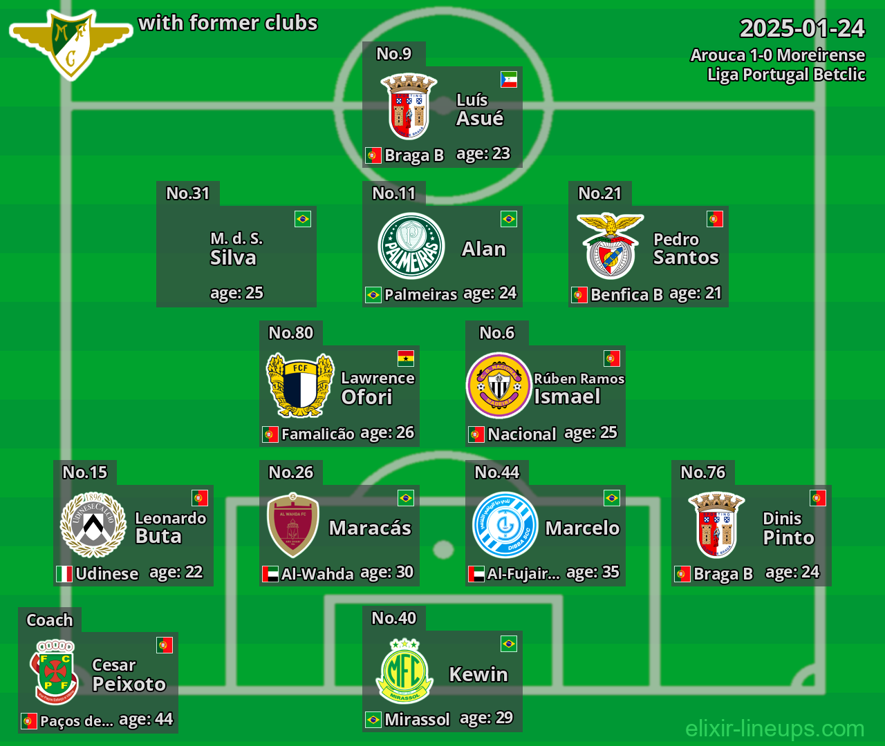 Moreirense with former clubs 2025-01-24