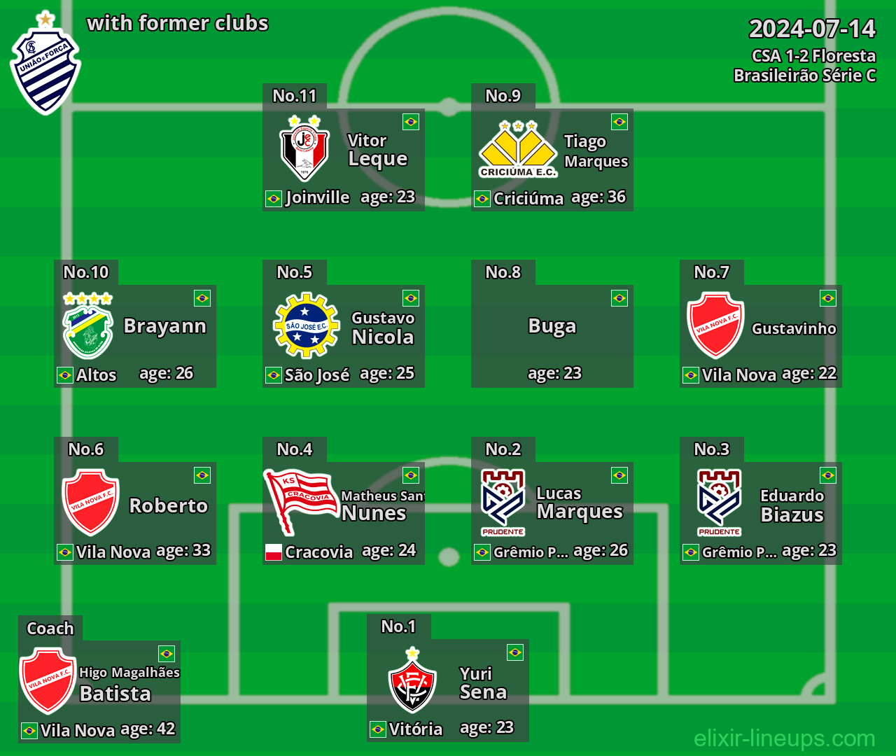 CSA with latter clubs 2024-07-14