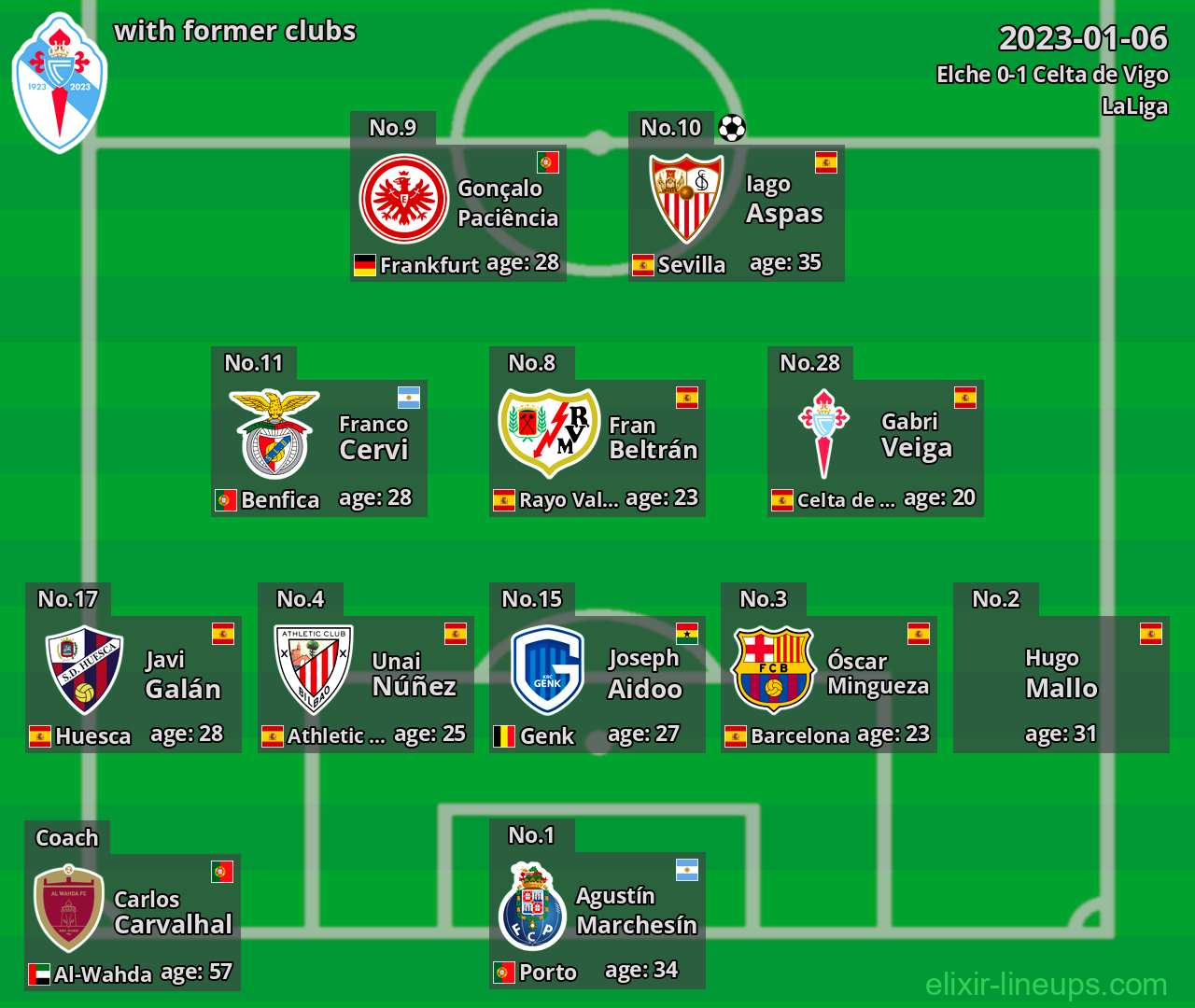 Celta de Vigo with former clubs 2023-01-06