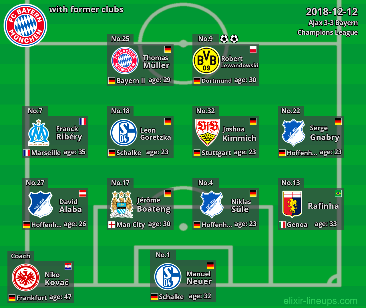 Bayern with former clubs 2018-12-12