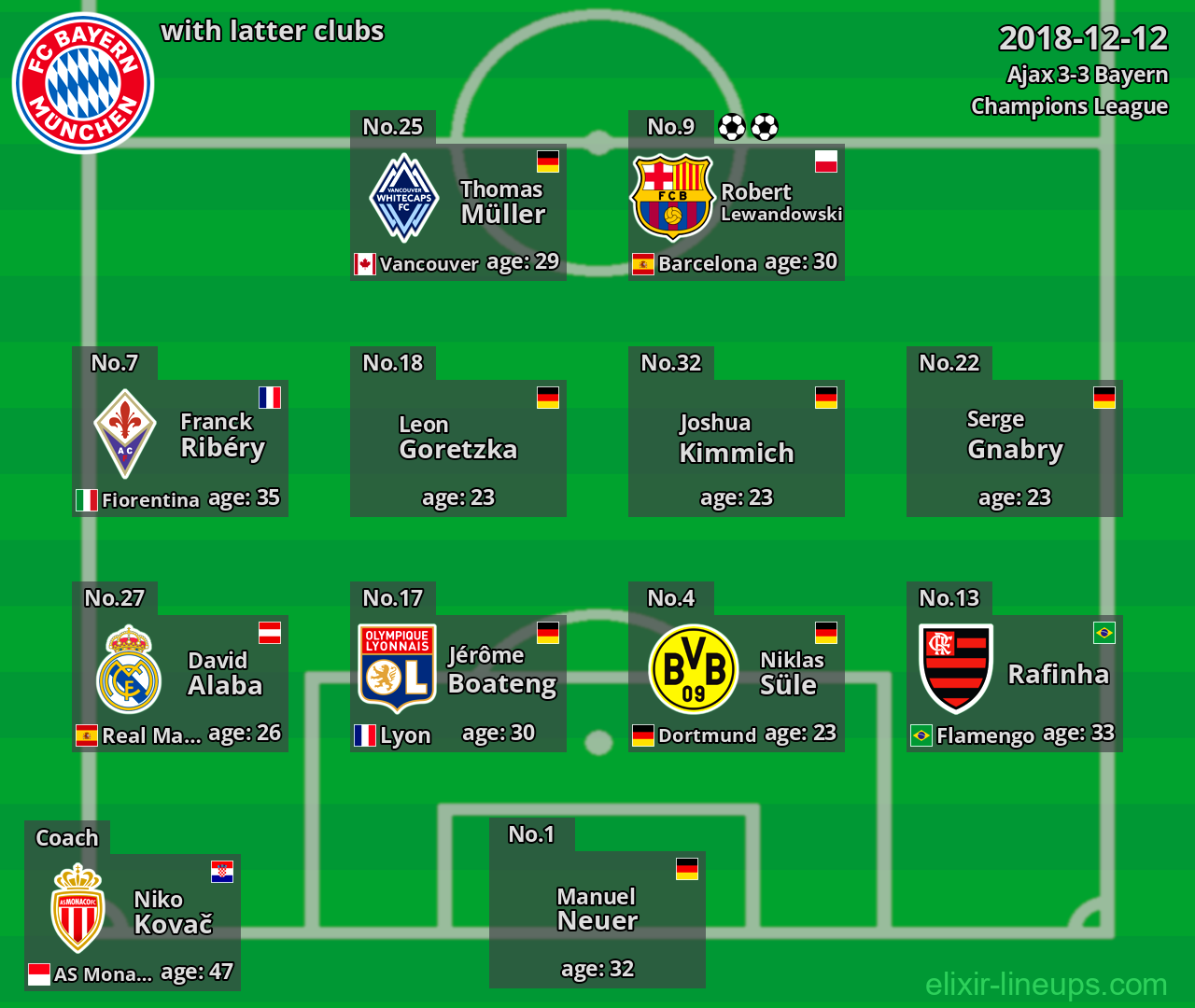 Bayern with latter clubs 2018-12-12