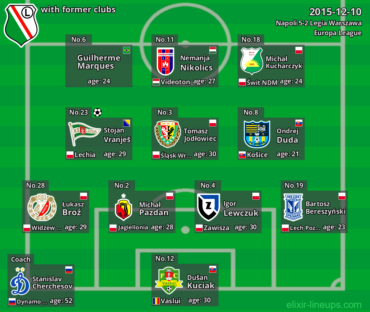 Legia Warszawa with latter clubs 2015-12-10