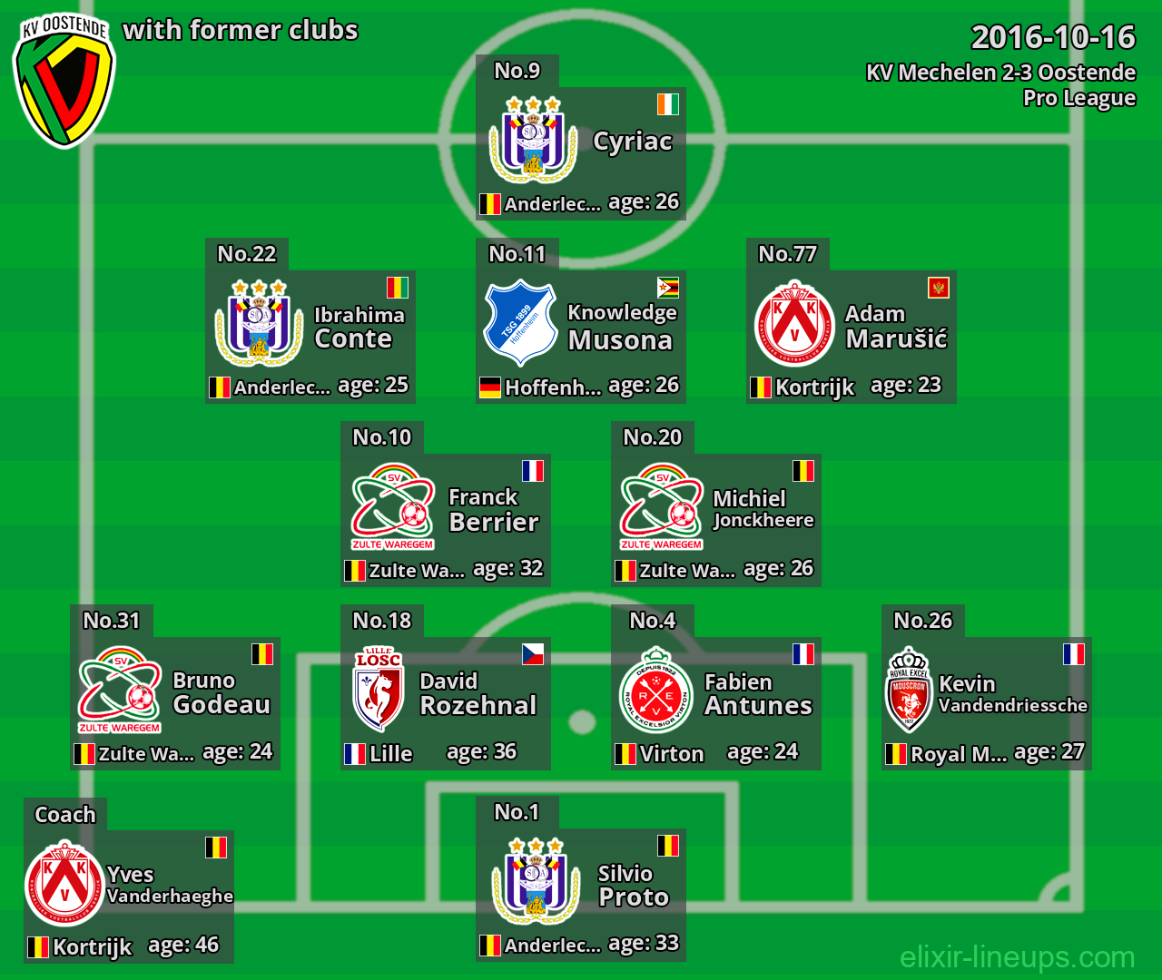 Oostende with latter clubs 2016-10-16