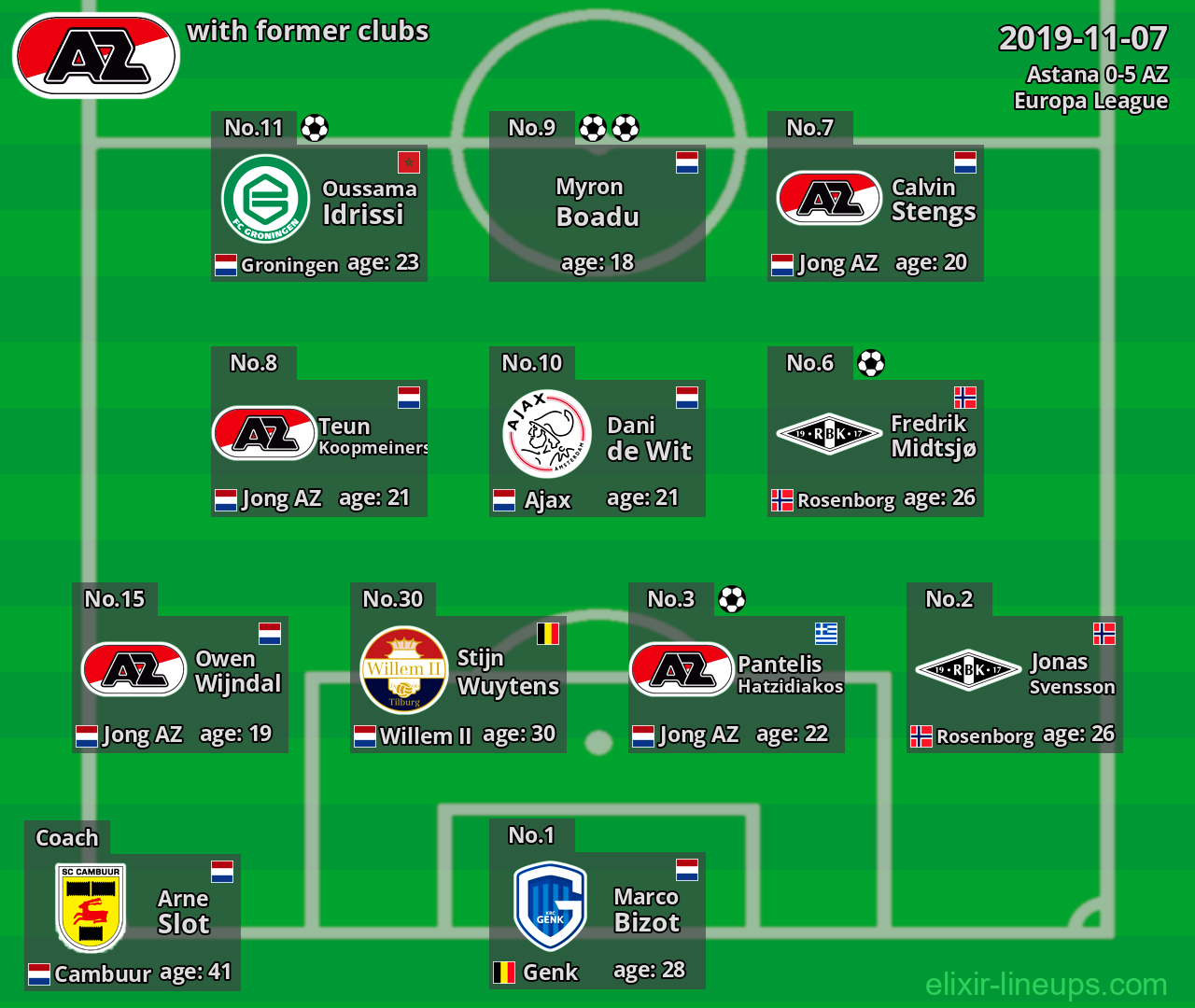 AZ with former clubs 2019-11-07