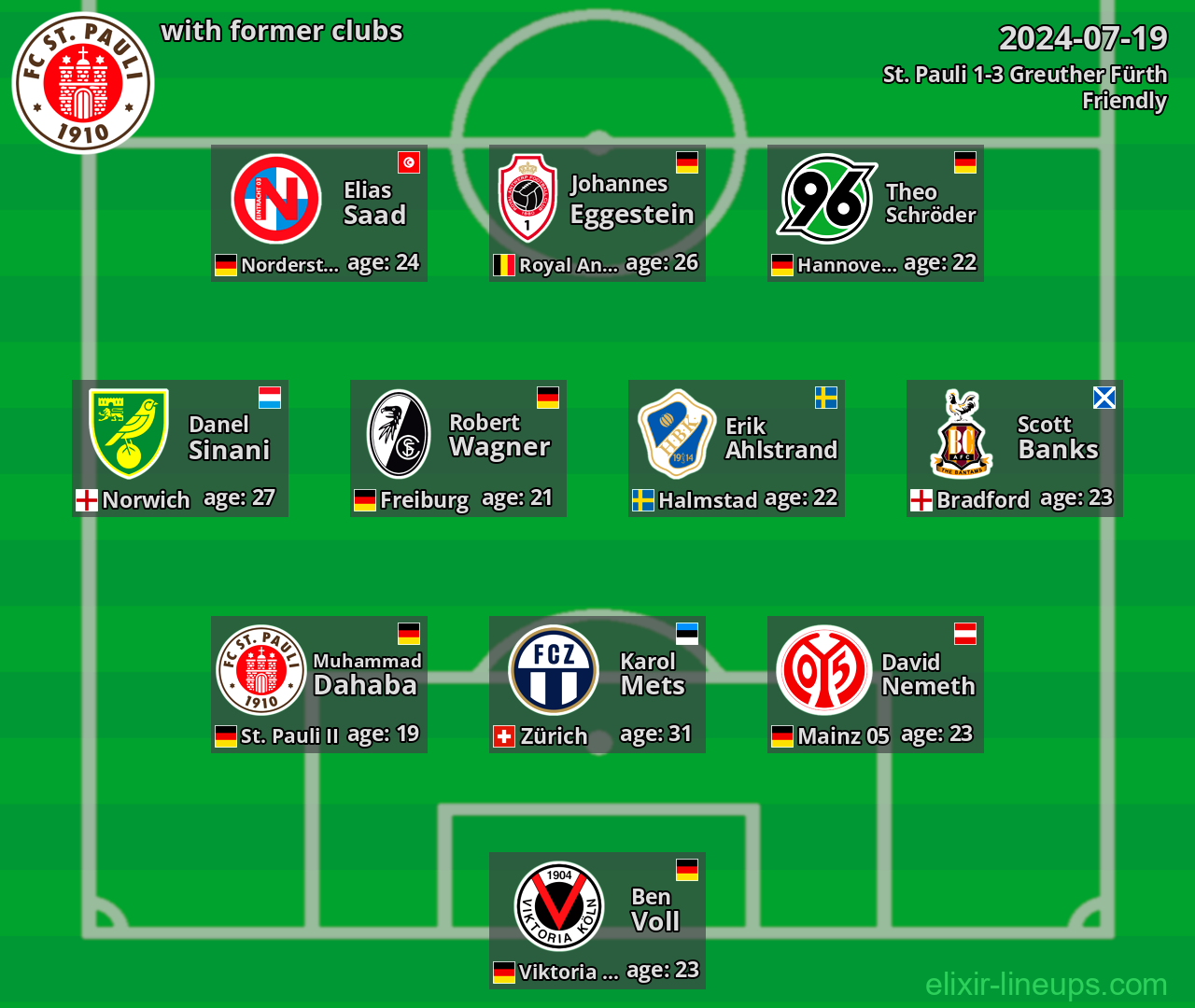 St. Pauli with former clubs 2024-07-19