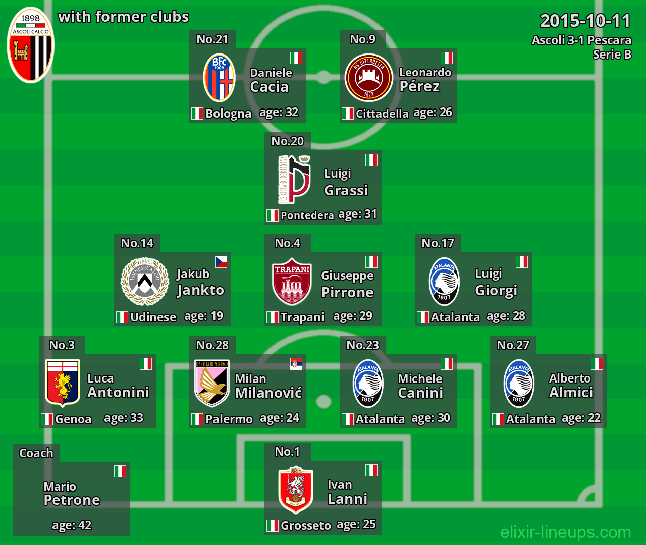 Ascoli with former clubs 2015-10-11