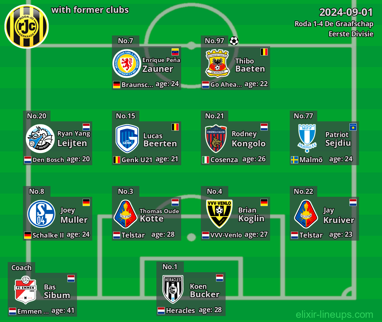 Roda with former clubs 2024-09-01