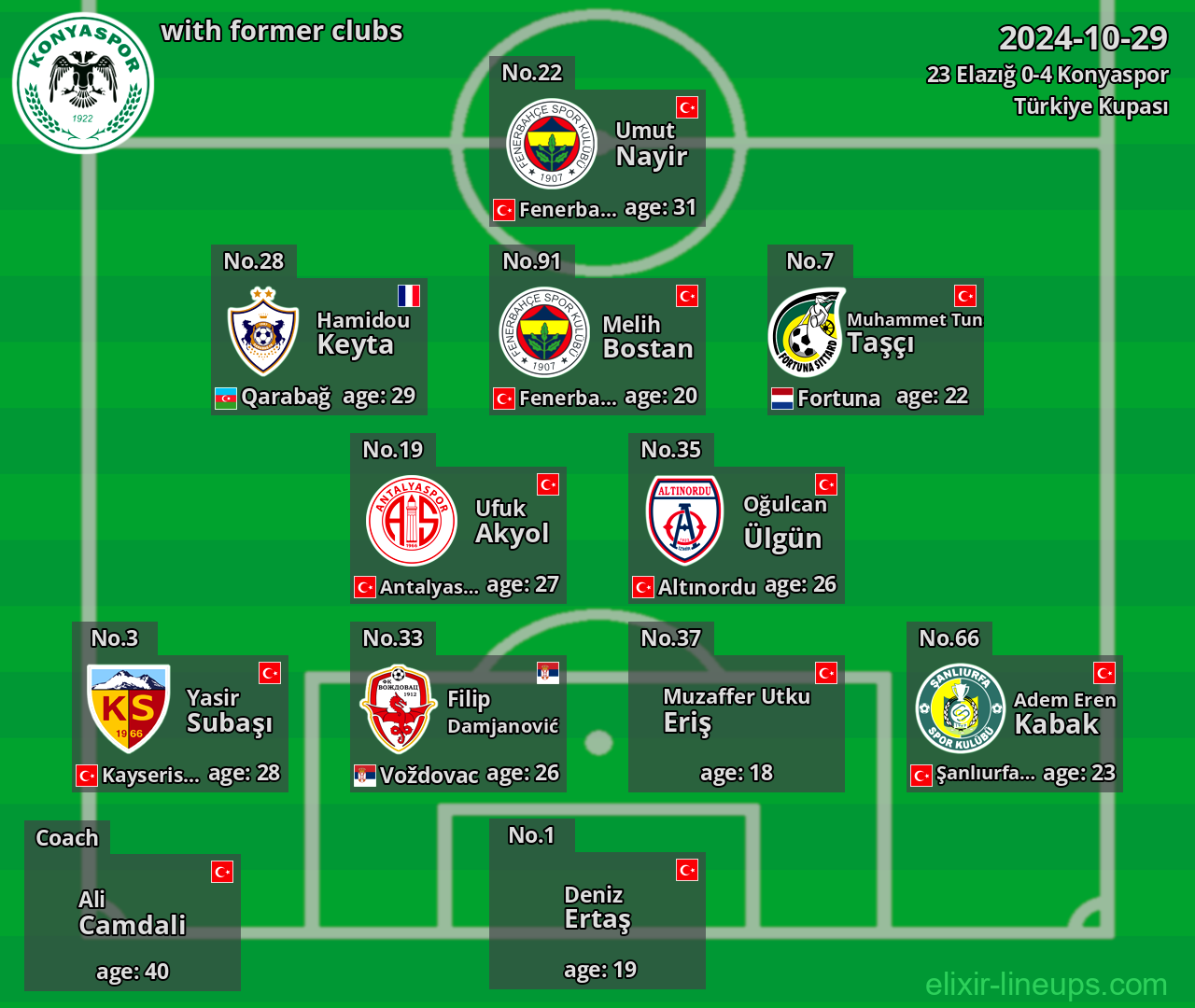 Konyaspor with latter clubs 2024-10-29