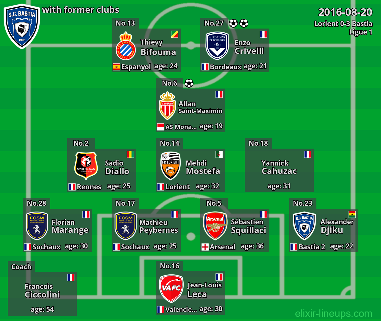 Bastia with former clubs 2016-08-20