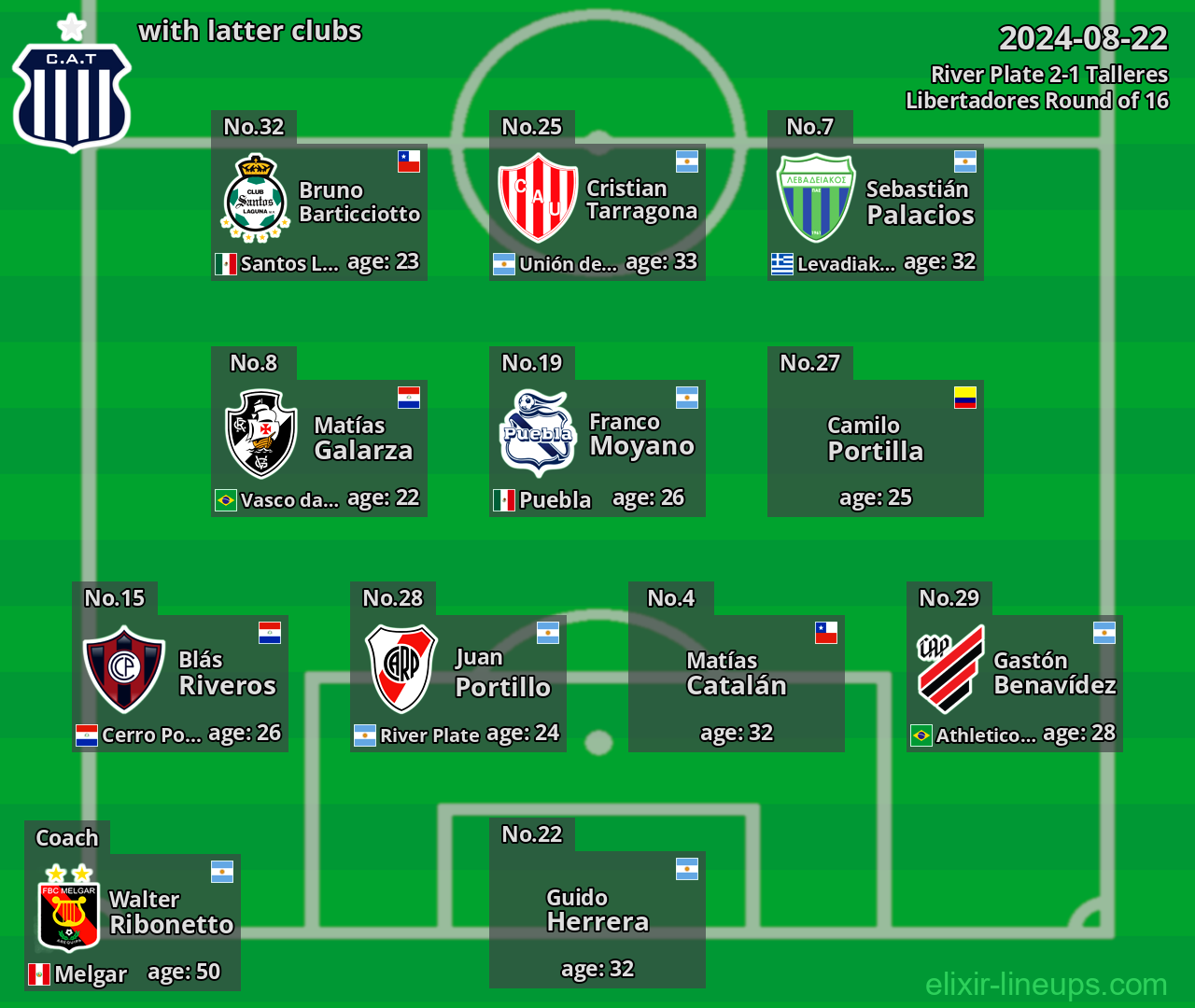 Talleres with latter clubs 2024-08-22