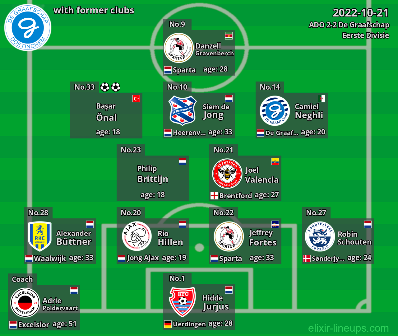 De Graafschap with latter clubs 2022-10-21