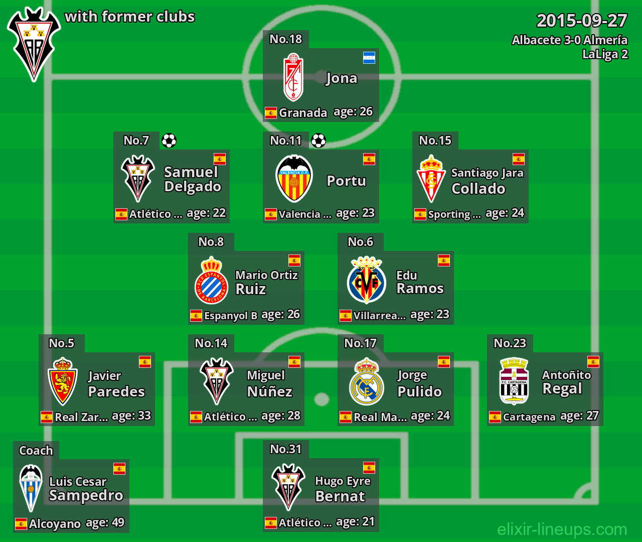 Albacete with latter clubs 2015-09-27