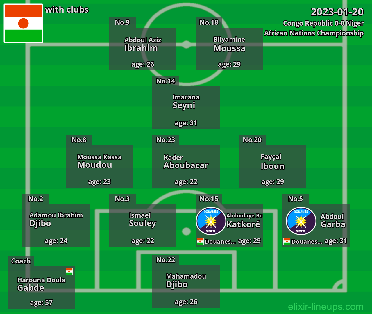 Niger 2023-01-20
