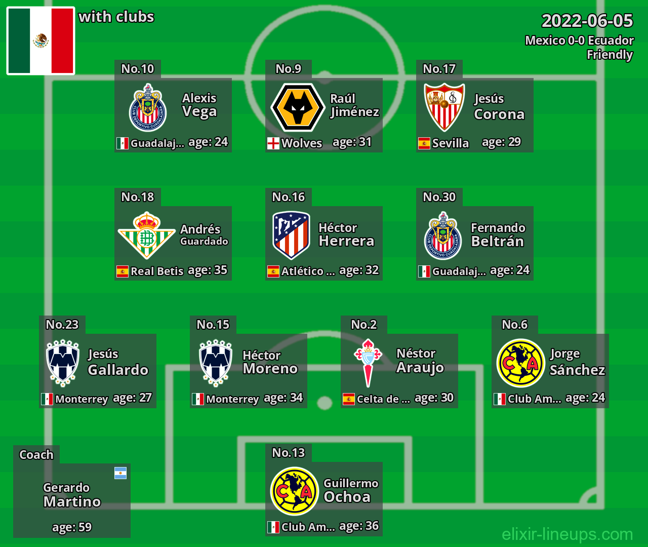 Mexico 2022-06-05