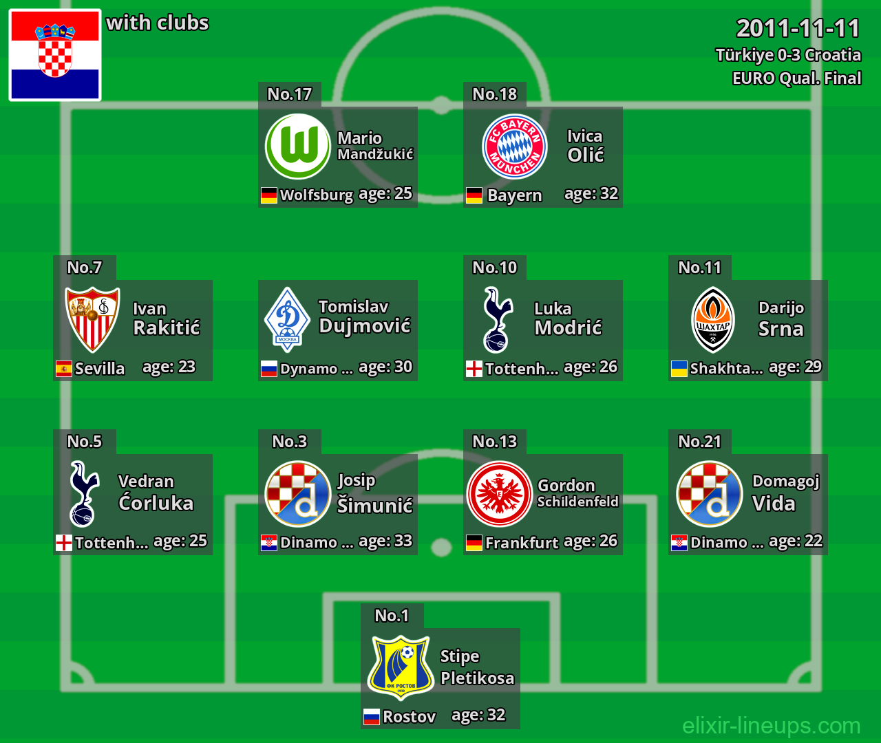 Croatia 2011-11-11