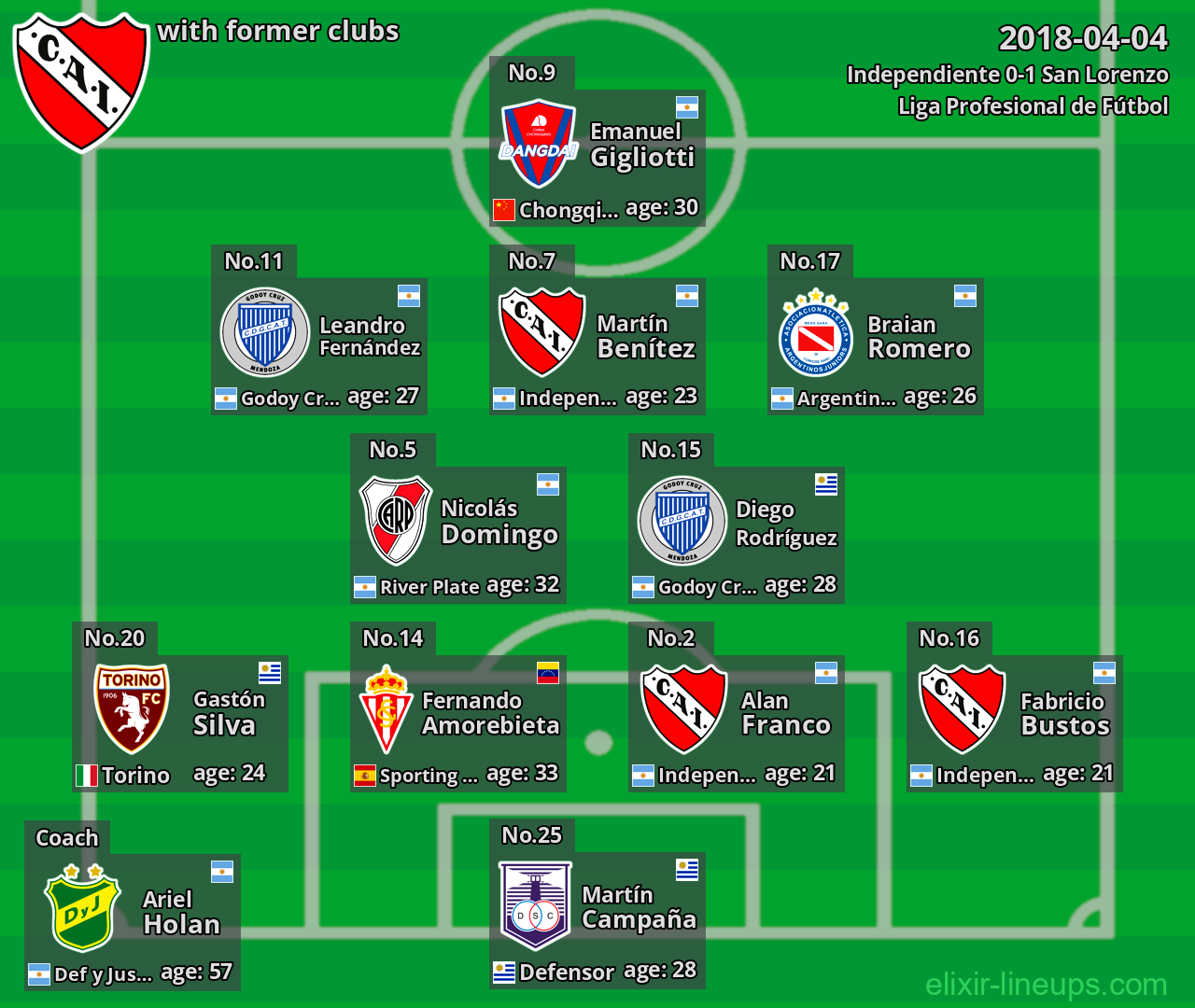 Independiente with former clubs 2018-04-04
