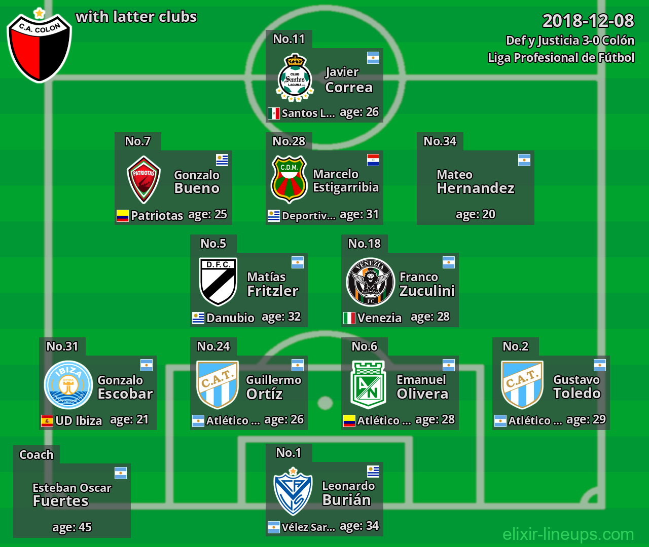 Colón with latter clubs 2018-12-08