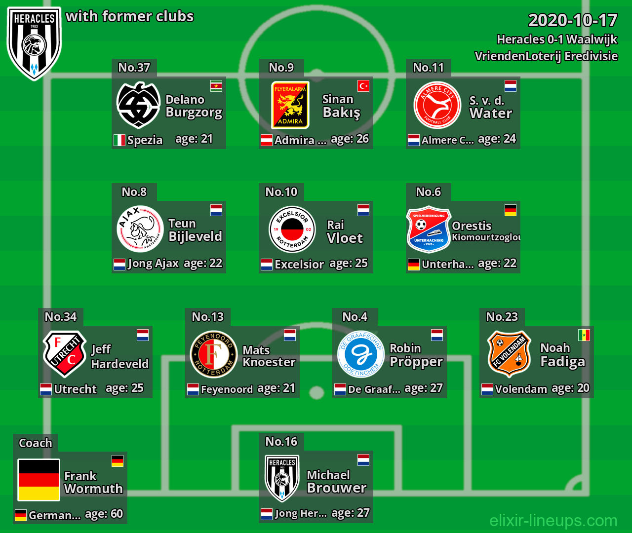 Heracles with latter clubs 2020-10-17