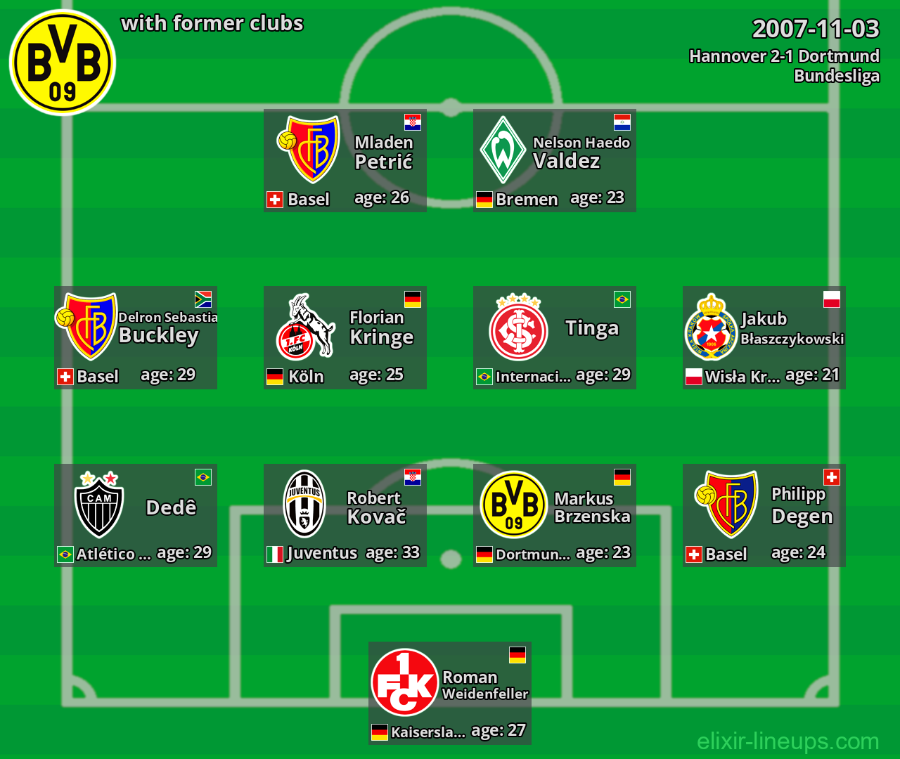 Dortmund with latter clubs 2007-11-03