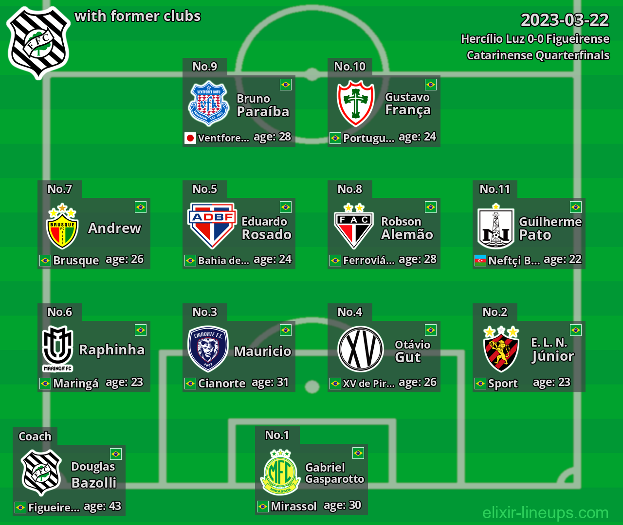 Figueirense with former clubs 2023-03-22