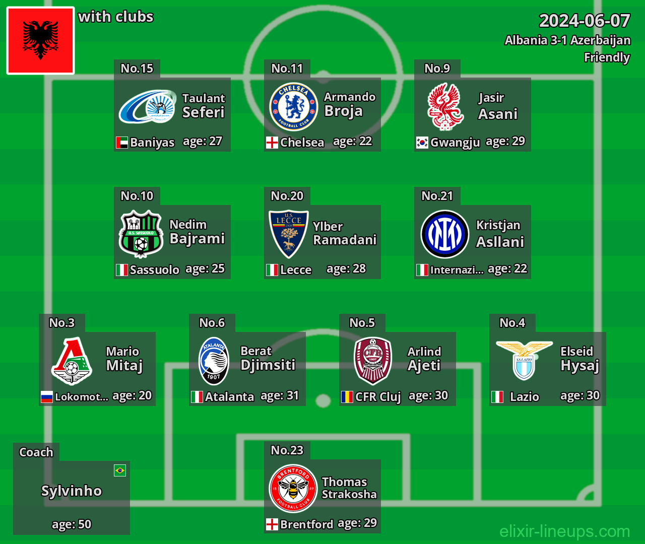 Albania 2024-06-07