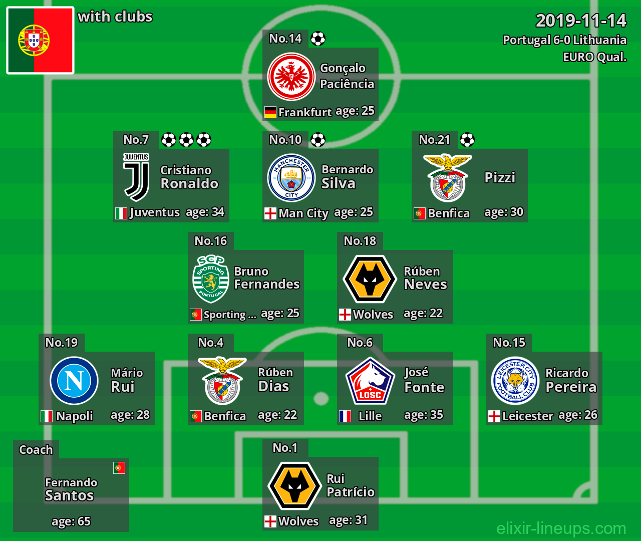 Portugal 2019-11-14