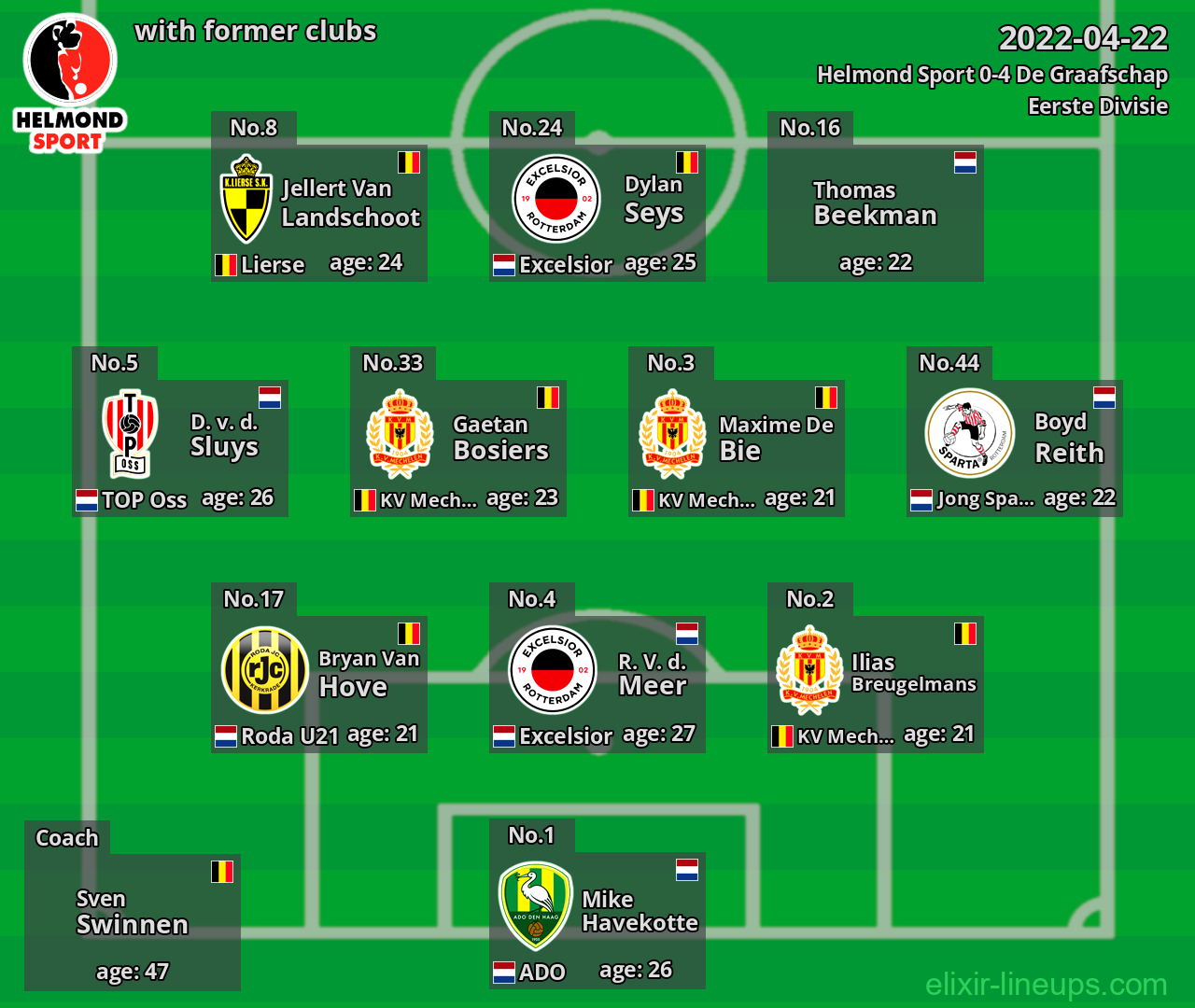 Helmond Sport with former clubs 2022-04-22