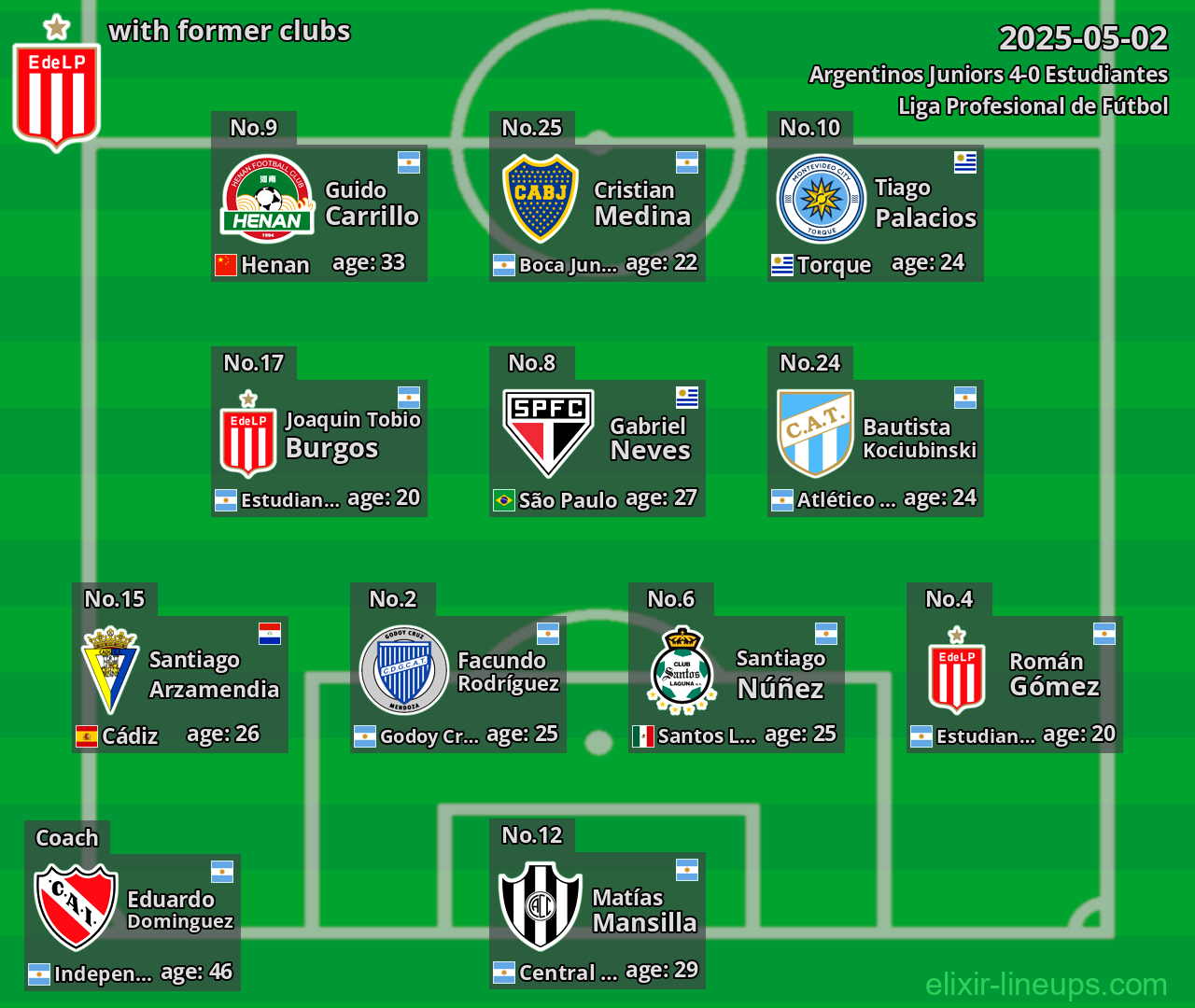 Estudiantes with former clubs 2025-05-02