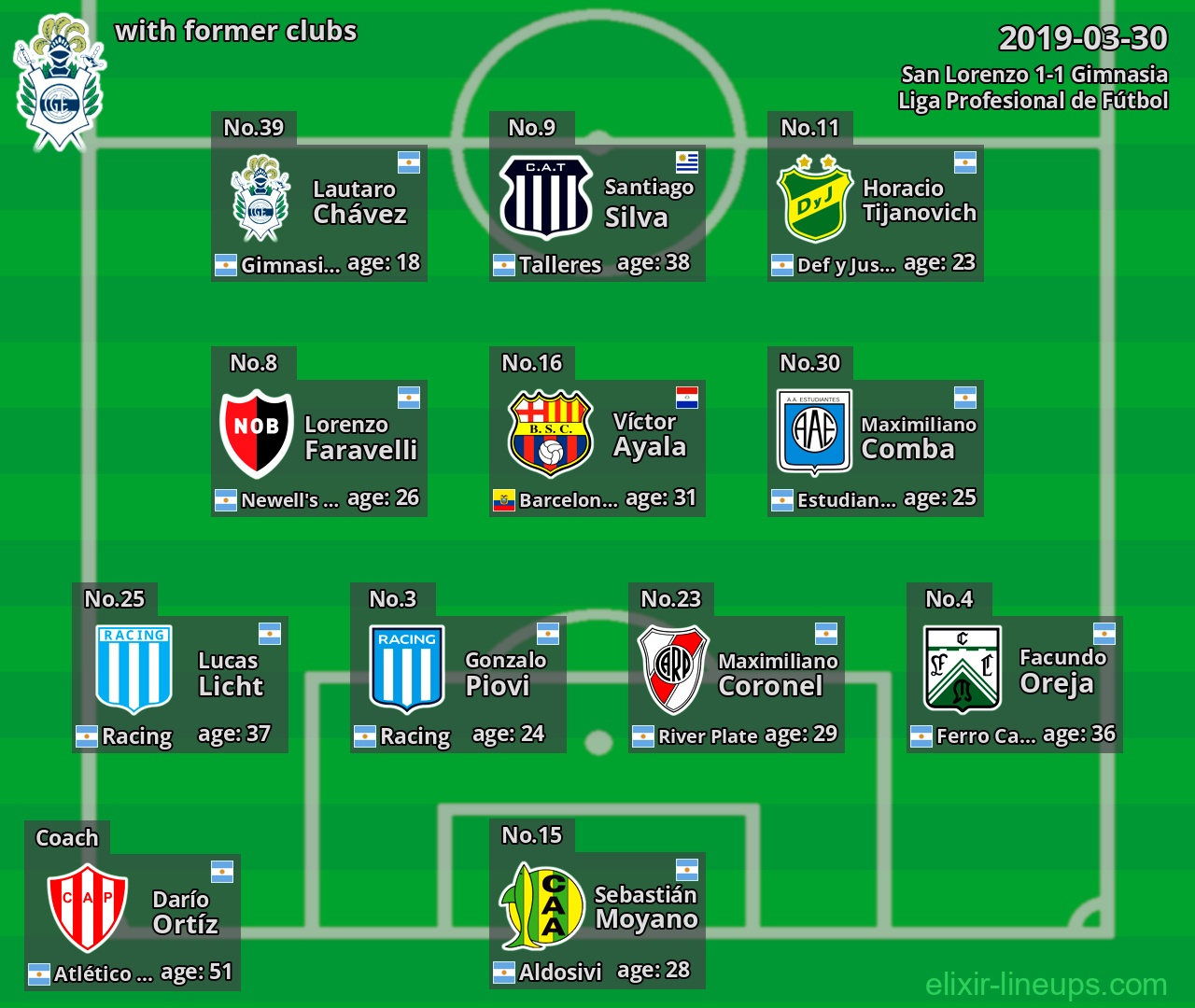 Gimnasia with former clubs 2019-03-30