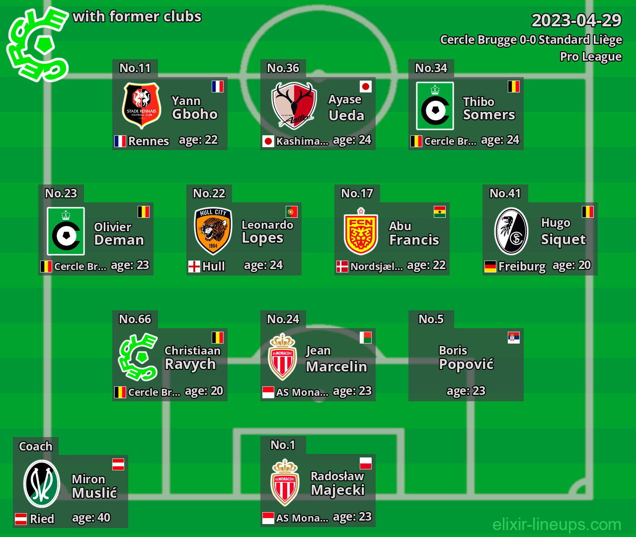 Cercle Brugge with latter clubs 2023-04-29