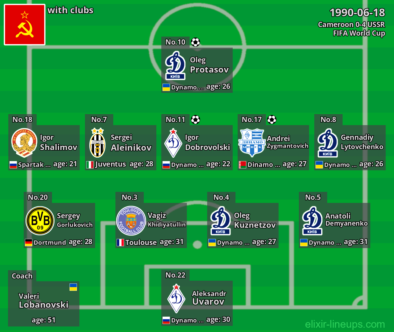 USSR 1990-06-18