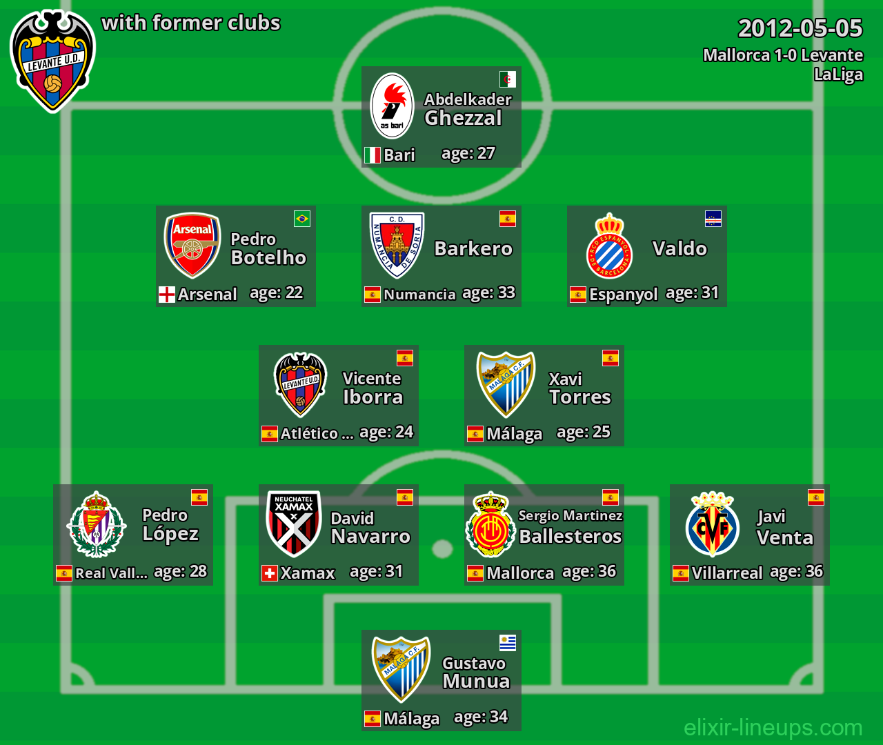 Levante with latter clubs 2012-05-05