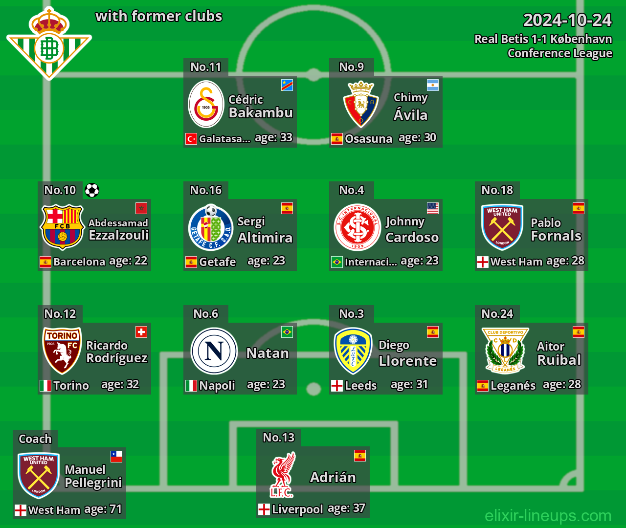 Real Betis with latter clubs 2024-10-24