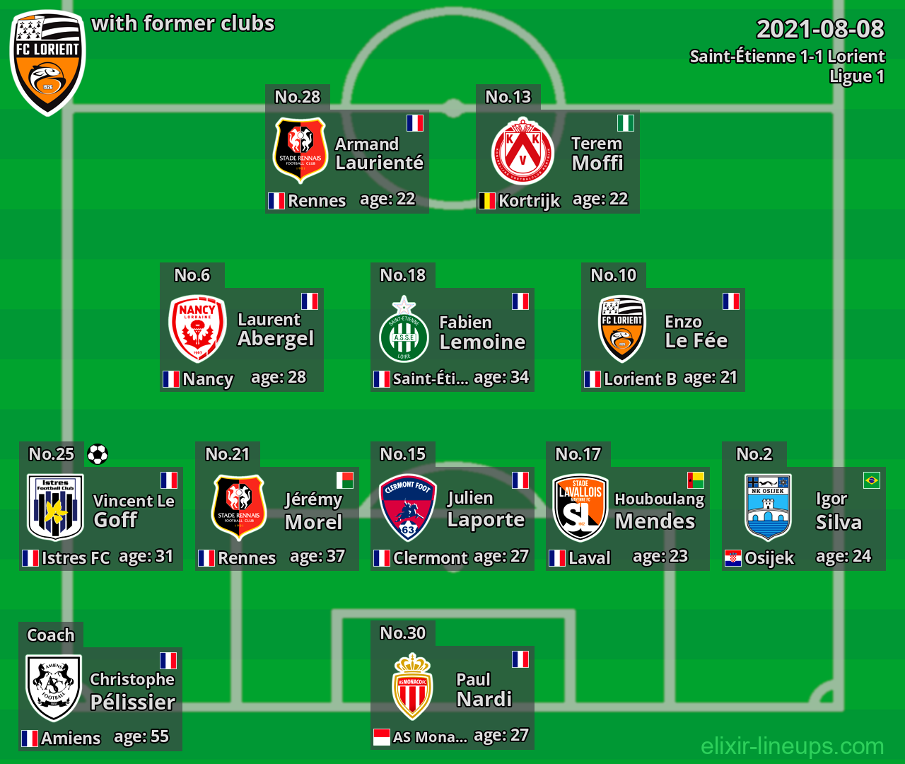 Lorient with latter clubs 2021-08-08