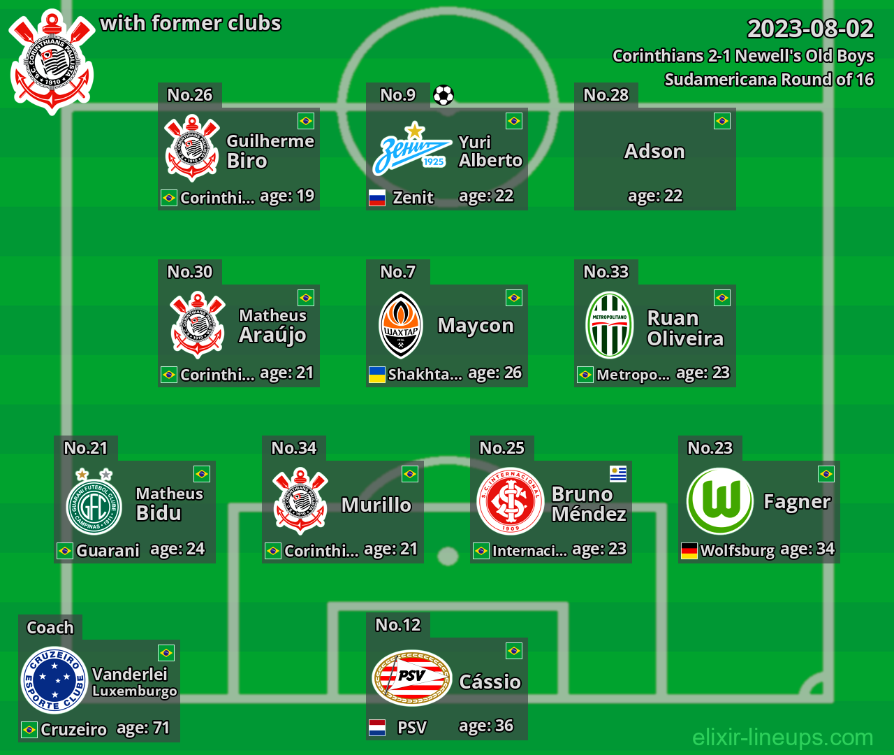 Corinthians with former clubs 2023-08-02