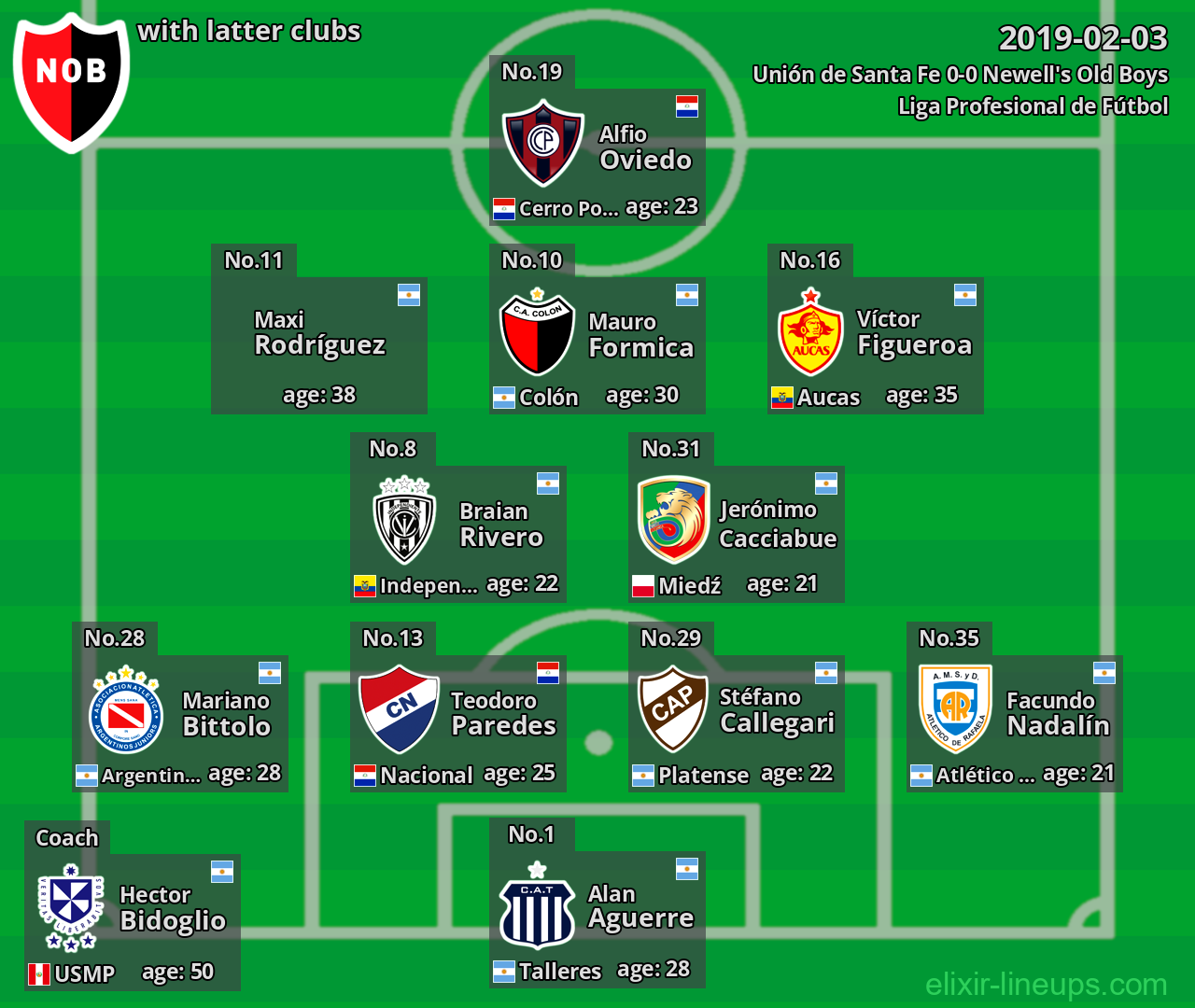 Newell's Old Boys with latter clubs 2019-02-03