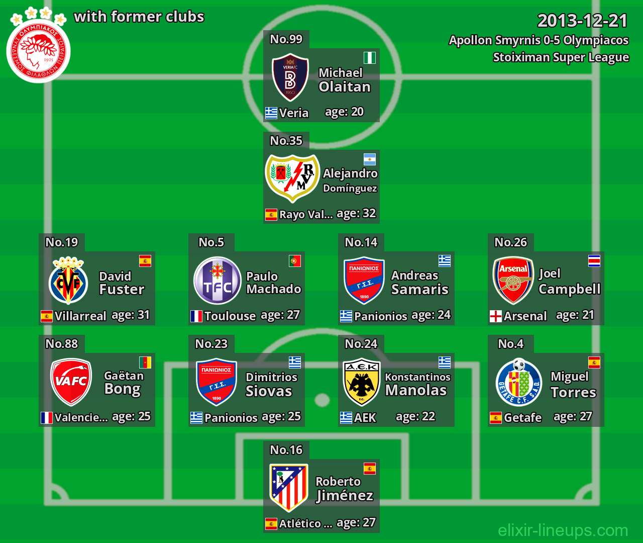 Olympiacos with latter clubs 2013-12-21